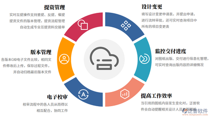 农业建设工程软件的智慧互联网管理系统 计算机辅助设备零售的新模式