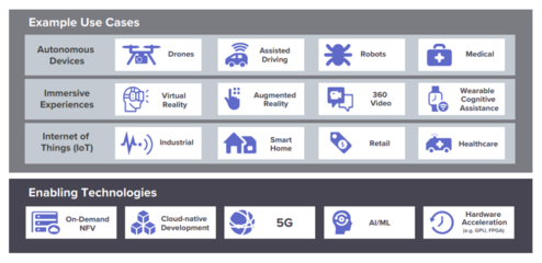 边缘计算开源生态崛起 驱动计算机辅助设备零售智能化变革